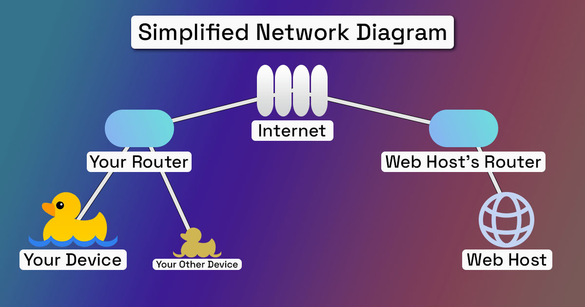 WebRTC TURN usage diagram